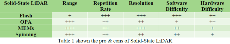 BrightLaser_VCSEL_Solid-state LiDAR_Comparison Table