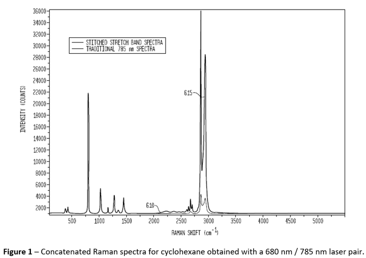 R1Z5-Image-Raman-Spectroscopy-Concatenation-Graph