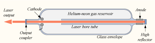 R1Z7_HeNe Laser_Tube Diagram